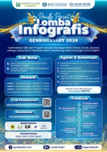 Lomba Infografis GENBIVERSARY